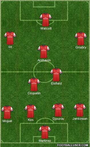Arsenal Formation 2012
