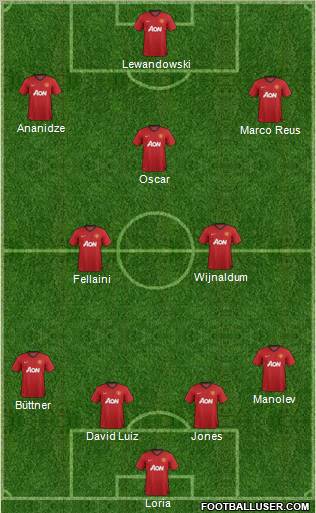 Manchester United Formation 2012