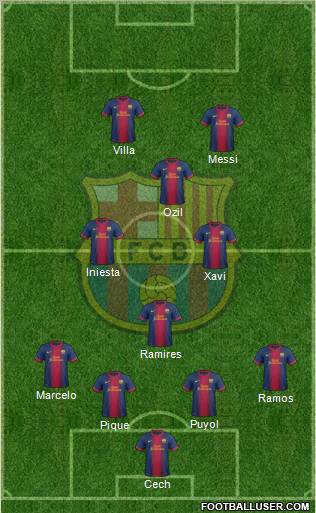 F.C. Barcelona Formation 2012