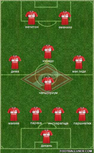 Spartak Moscow Formation 2012