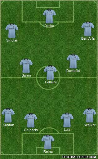 Manchester City Formation 2012