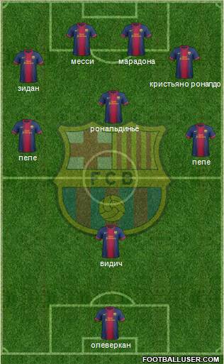 F.C. Barcelona Formation 2012