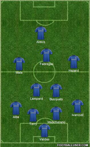 Chelsea Formation 2012