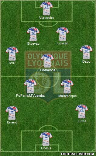 Olympique Lyonnais Formation 2012