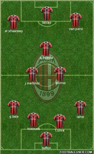 A.C. Milan Formation 2012
