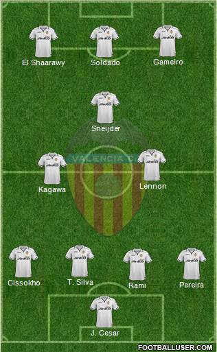 Valencia C.F., S.A.D. Formation 2012