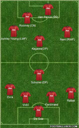 Manchester United Formation 2012