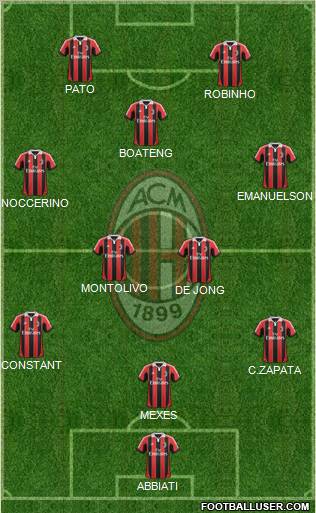 A.C. Milan Formation 2012