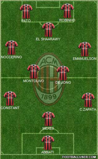A.C. Milan Formation 2012
