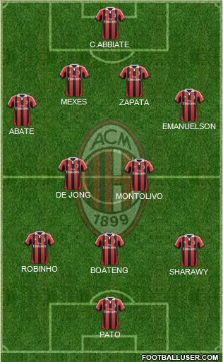 A.C. Milan Formation 2012