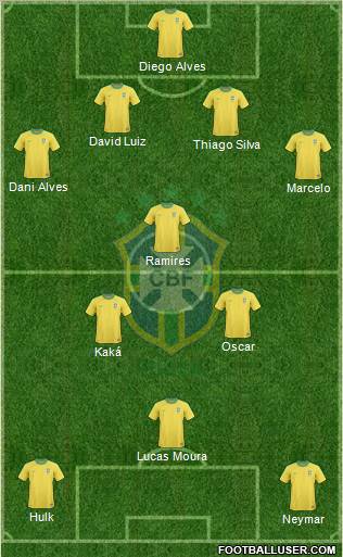Brazil Formation 2012