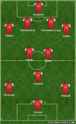 Arsenal Formation 2012
