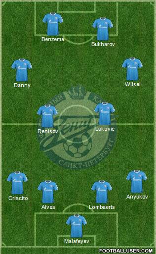 Zenit St. Petersburg Formation 2012