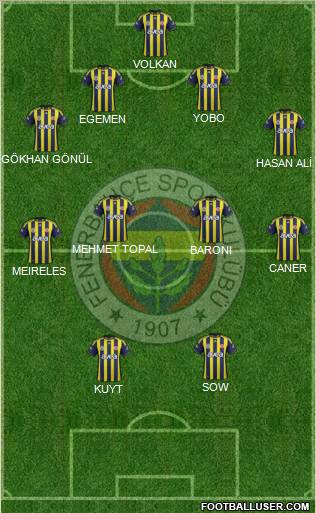 Fenerbahçe SK Formation 2012