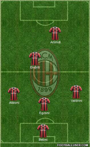 A.C. Milan Formation 2012