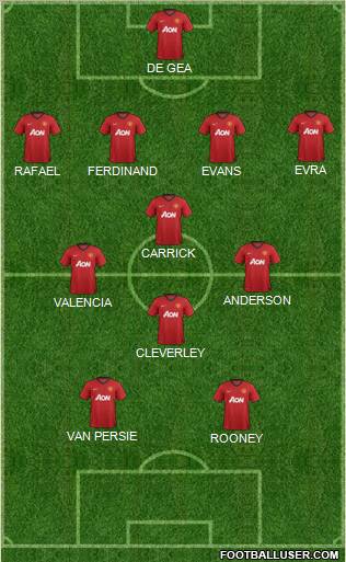 Manchester United Formation 2012