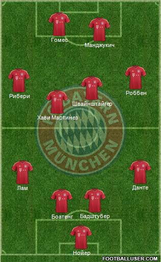 FC Bayern München Formation 2012