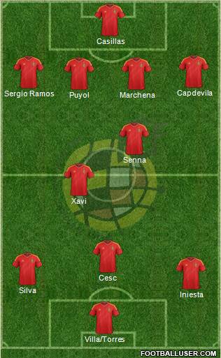 Spain Formation 2012