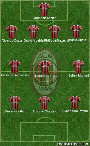 A.C. Milan Formation 2012