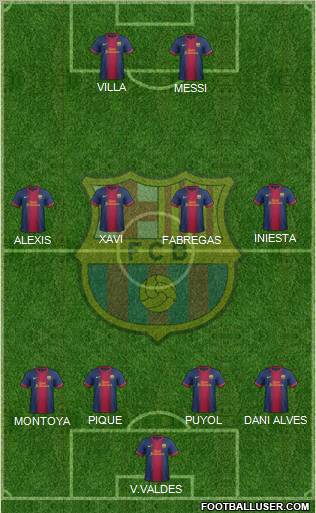 F.C. Barcelona Formation 2012