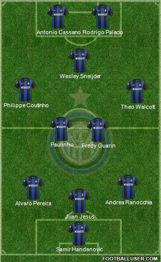 F.C. Internazionale Formation 2012