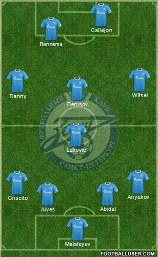 Zenit St. Petersburg Formation 2012