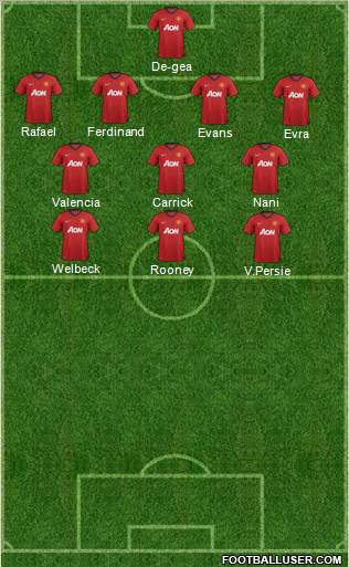 Manchester United Formation 2012