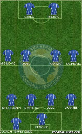 Bosnia and Herzegovina Formation 2012