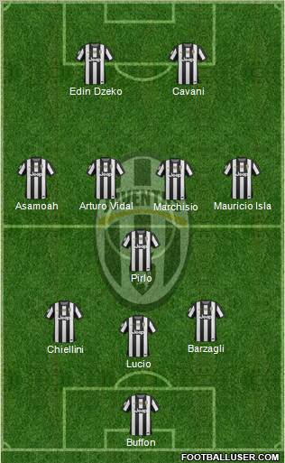 Juventus Formation 2012
