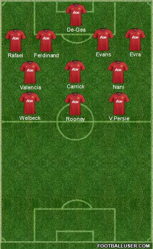 Manchester United Formation 2012
