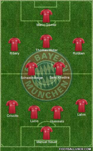 FC Bayern München Formation 2012