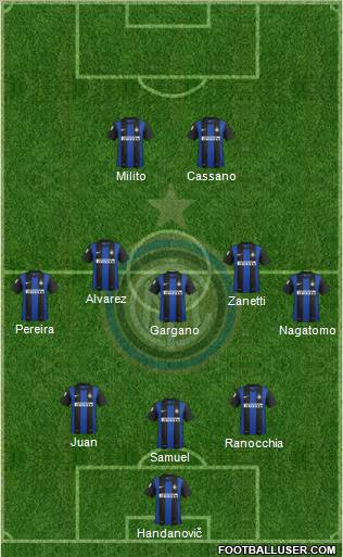 F.C. Internazionale Formation 2012