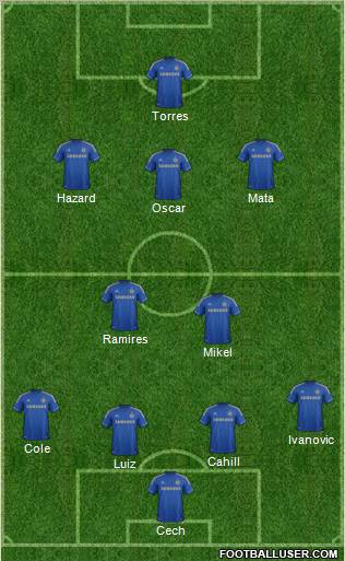 Chelsea Formation 2012