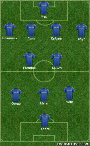 Chelsea Formation 2012