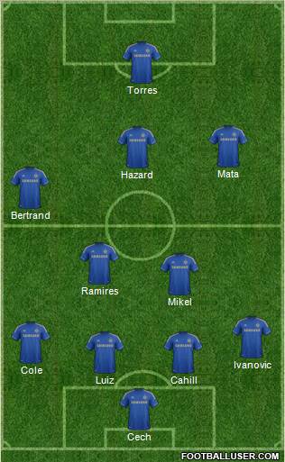 Chelsea Formation 2012