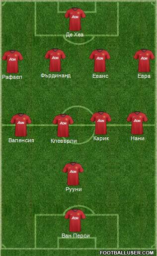 Manchester United Formation 2012