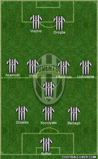 Juventus Formation 2012