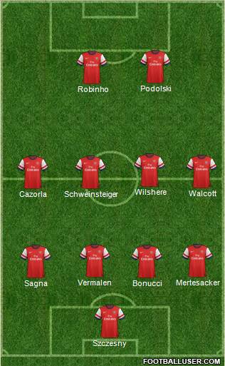 Arsenal Formation 2012