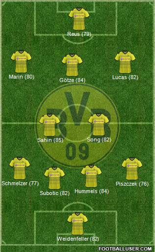 Borussia Dortmund Formation 2012