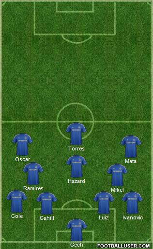 Chelsea Formation 2012