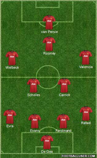 Manchester United Formation 2012