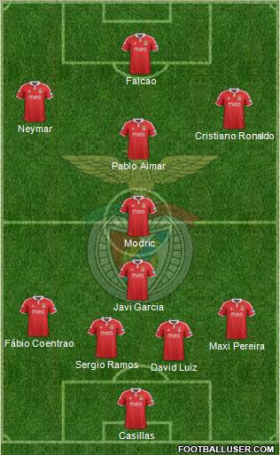 Sport Lisboa e Benfica - SAD Formation 2012