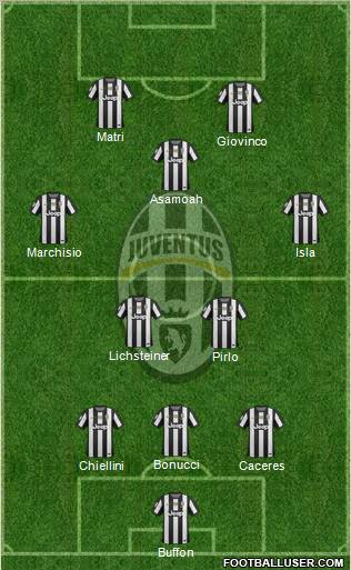 Juventus Formation 2012