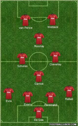 Manchester United Formation 2012