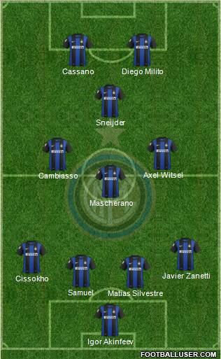 F.C. Internazionale Formation 2012