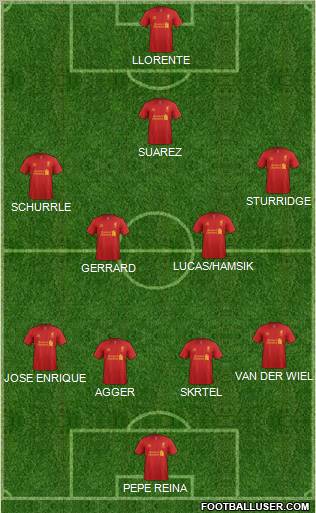 Liverpool Formation 2012