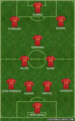 Liverpool Formation 2012