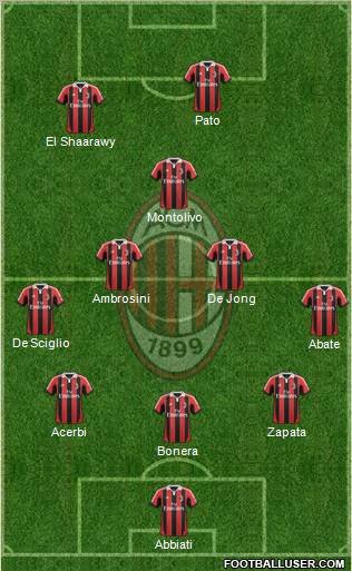 A.C. Milan Formation 2012