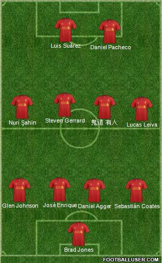 Liverpool Formation 2012