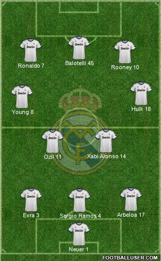 R. Madrid Castilla Formation 2012